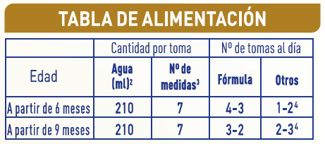 NAN Supreme Pro 2 - Tabla Dosificación